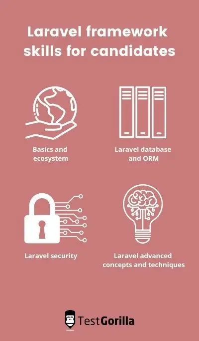 Laravel online test | Candidate screening assessment - TG