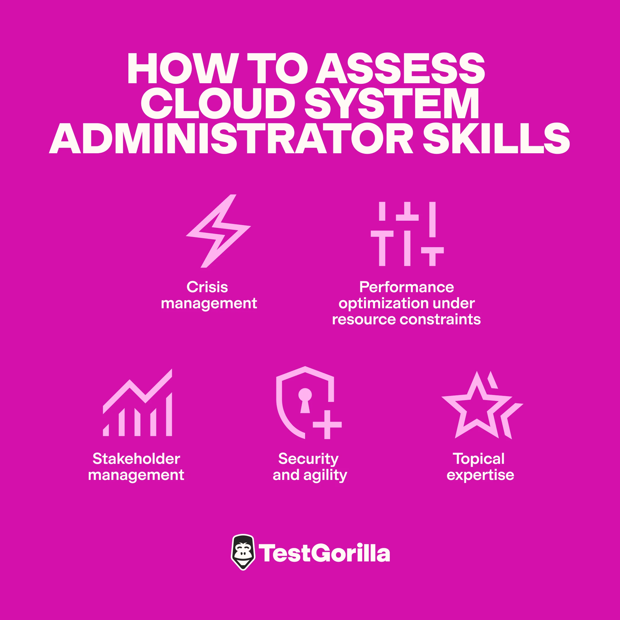 How to assess cloud system administrator skills