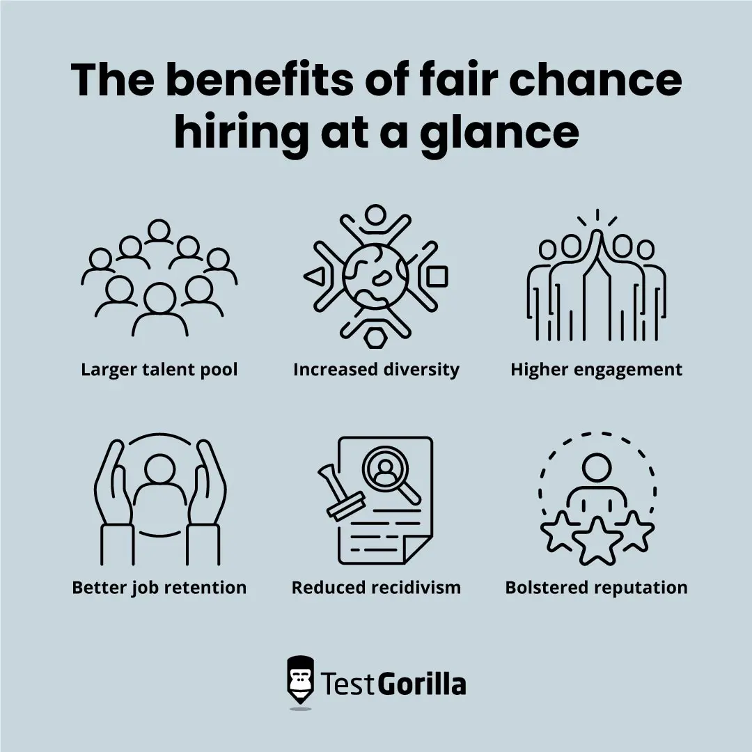 The benefits of fair chance hiring at a glance graphic