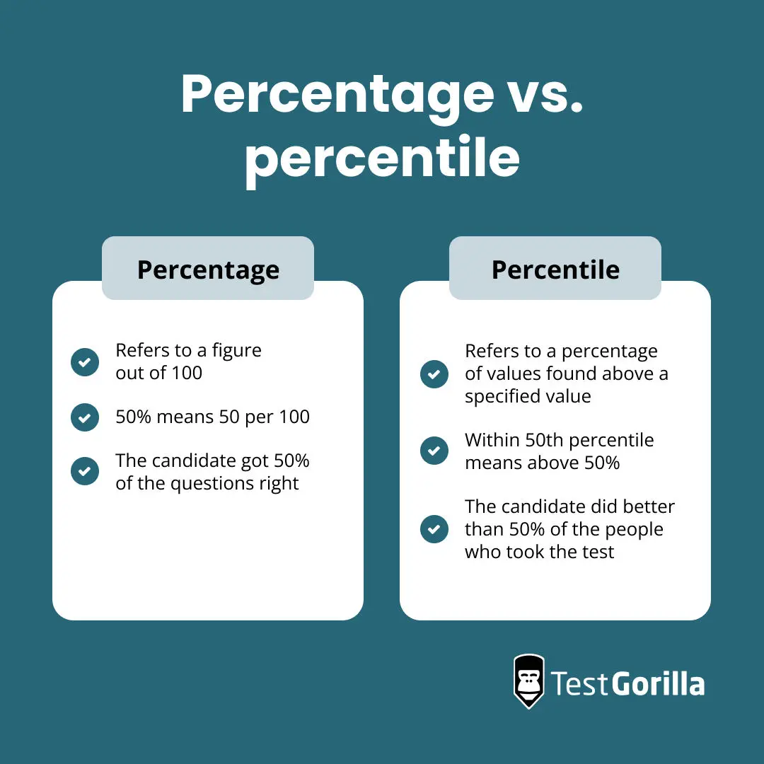 percentage vs percentile