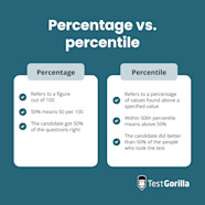 Percentile