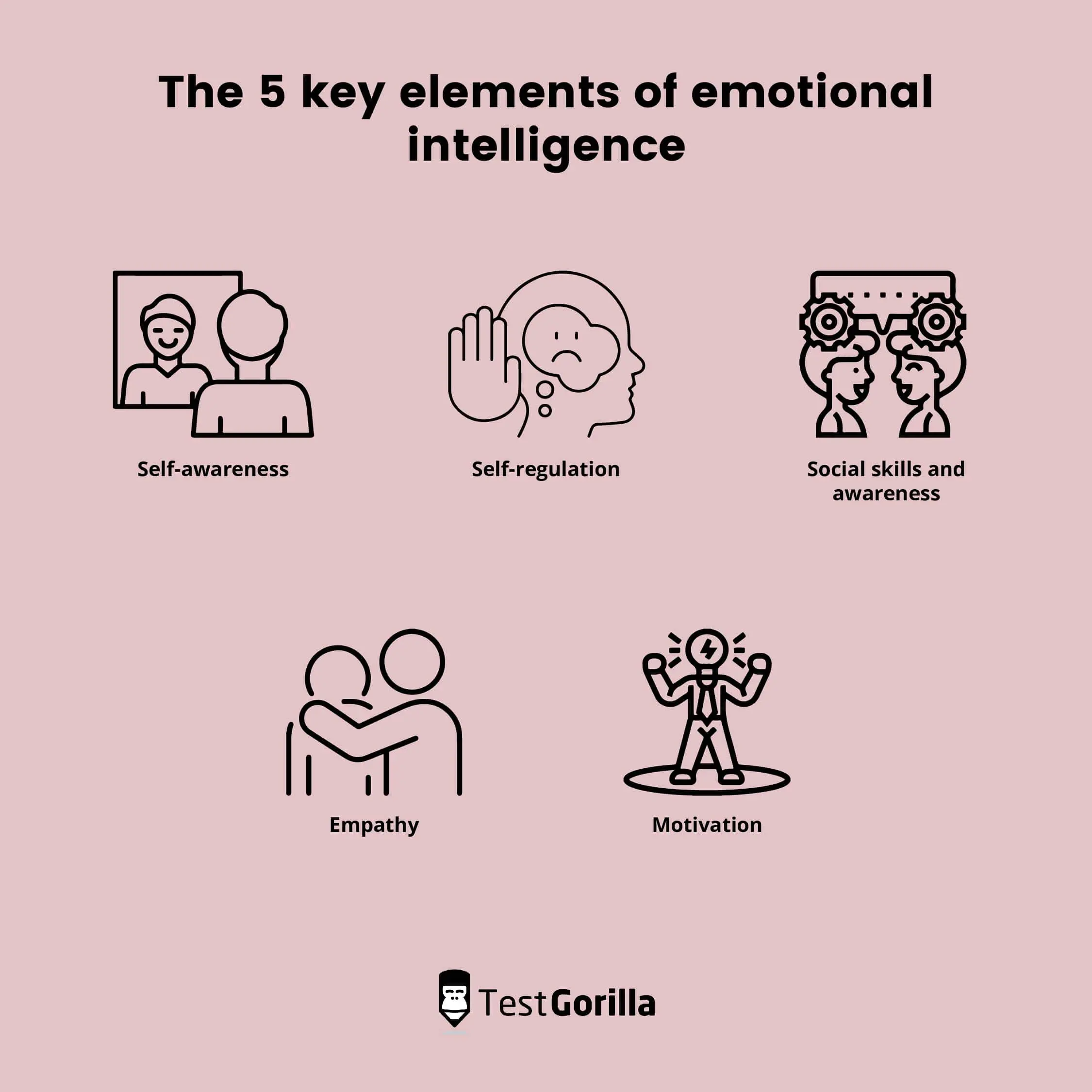 The 5 key elements of emotional intelligence 