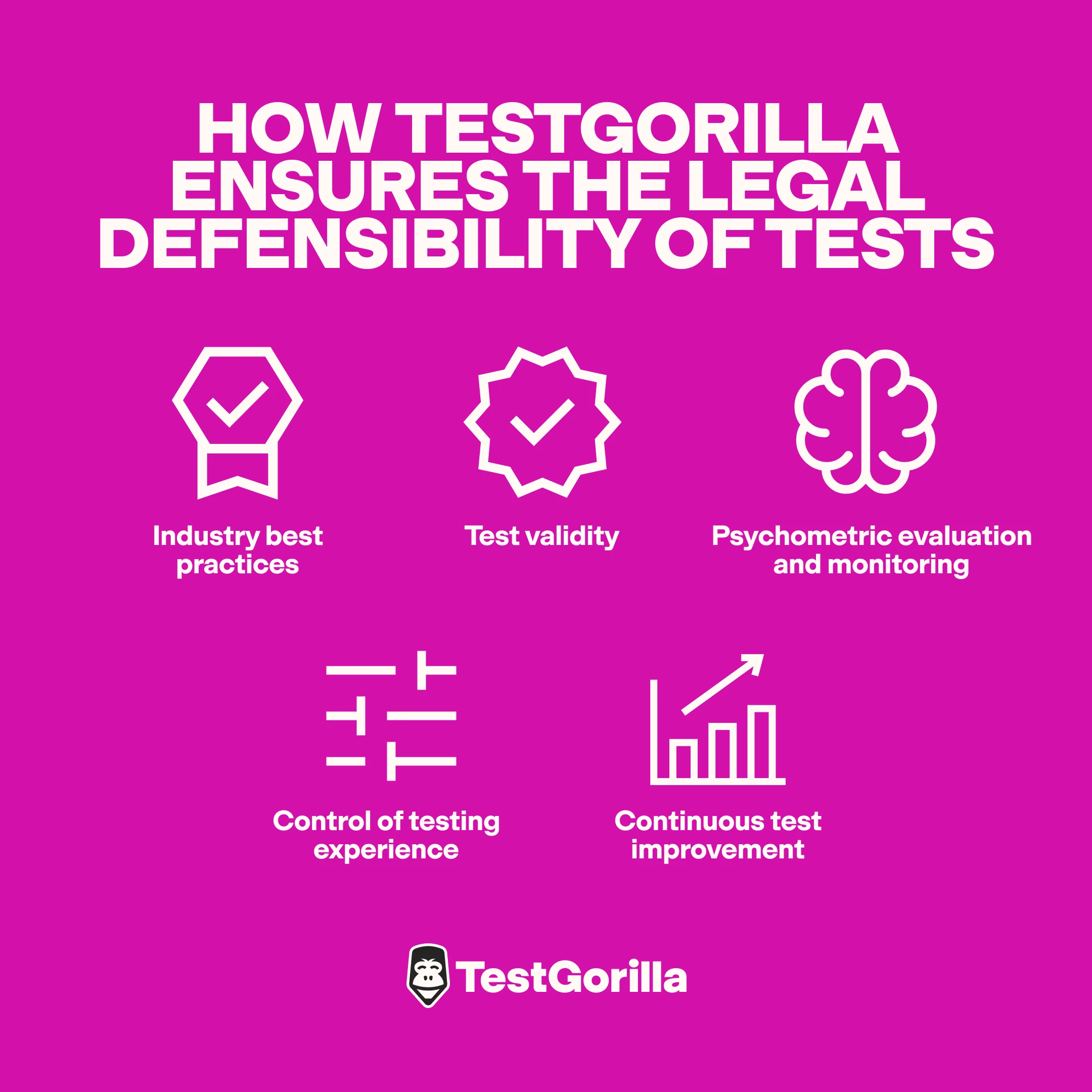 How TestGorilla ensures the legal defensibility of tests graphic