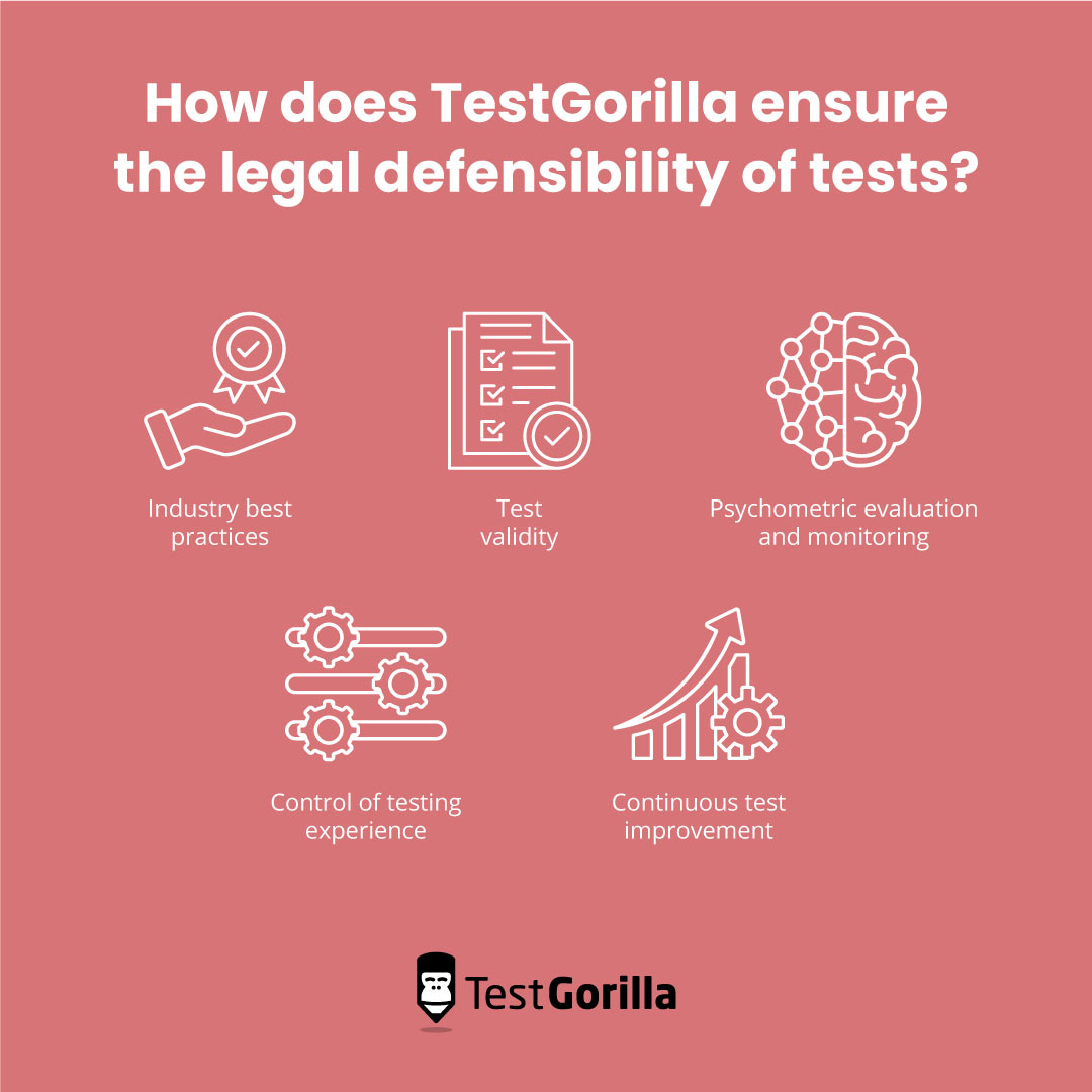 Graphic showing how TestGorilla ensures the legal defensibility of tests