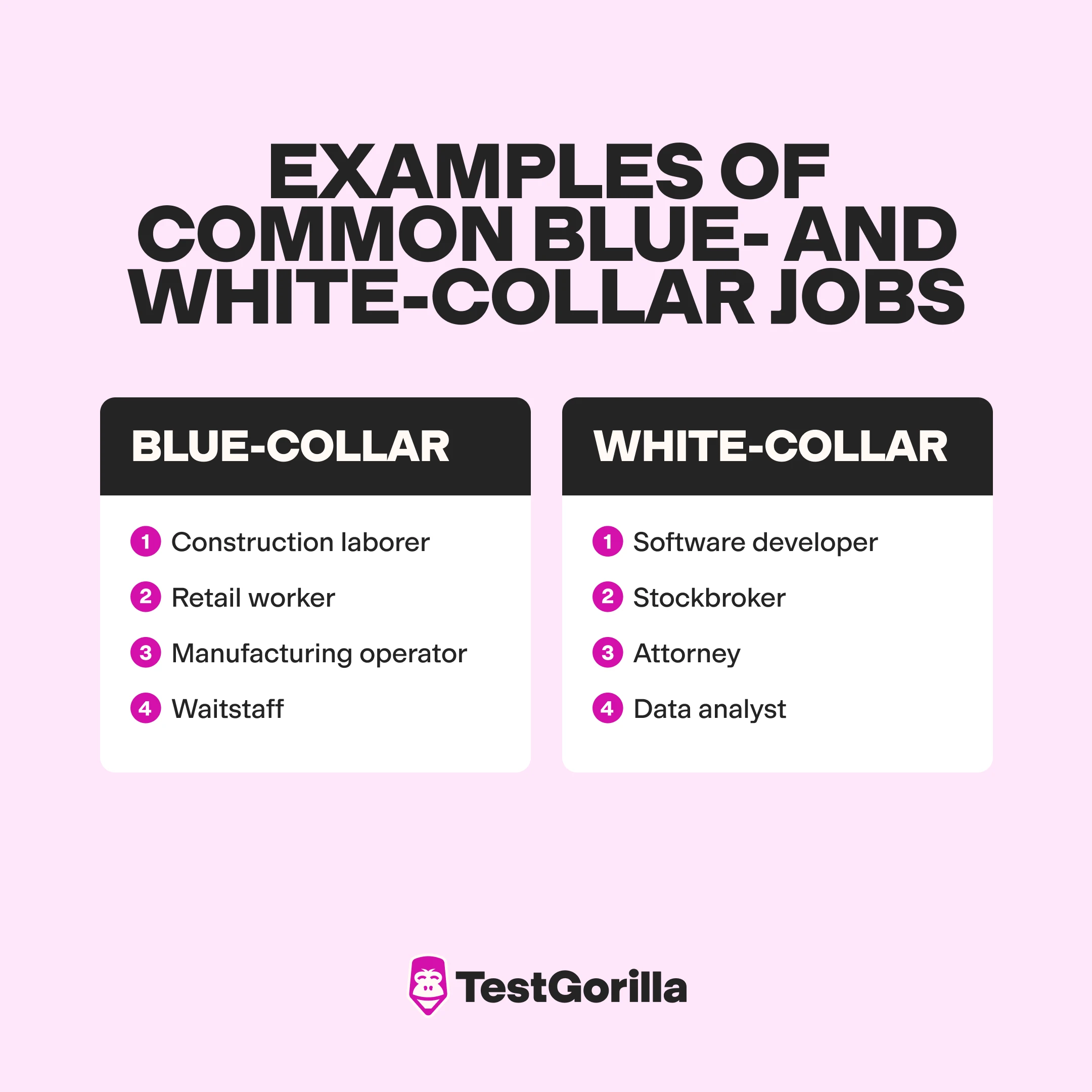 examples of common blue- and white-collar jobs graphic