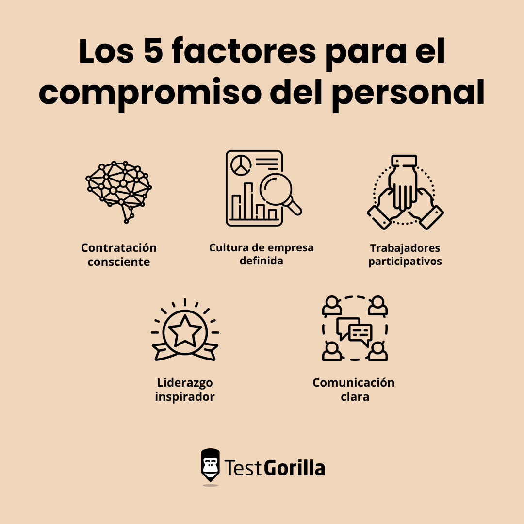 factores de compromiso del personal