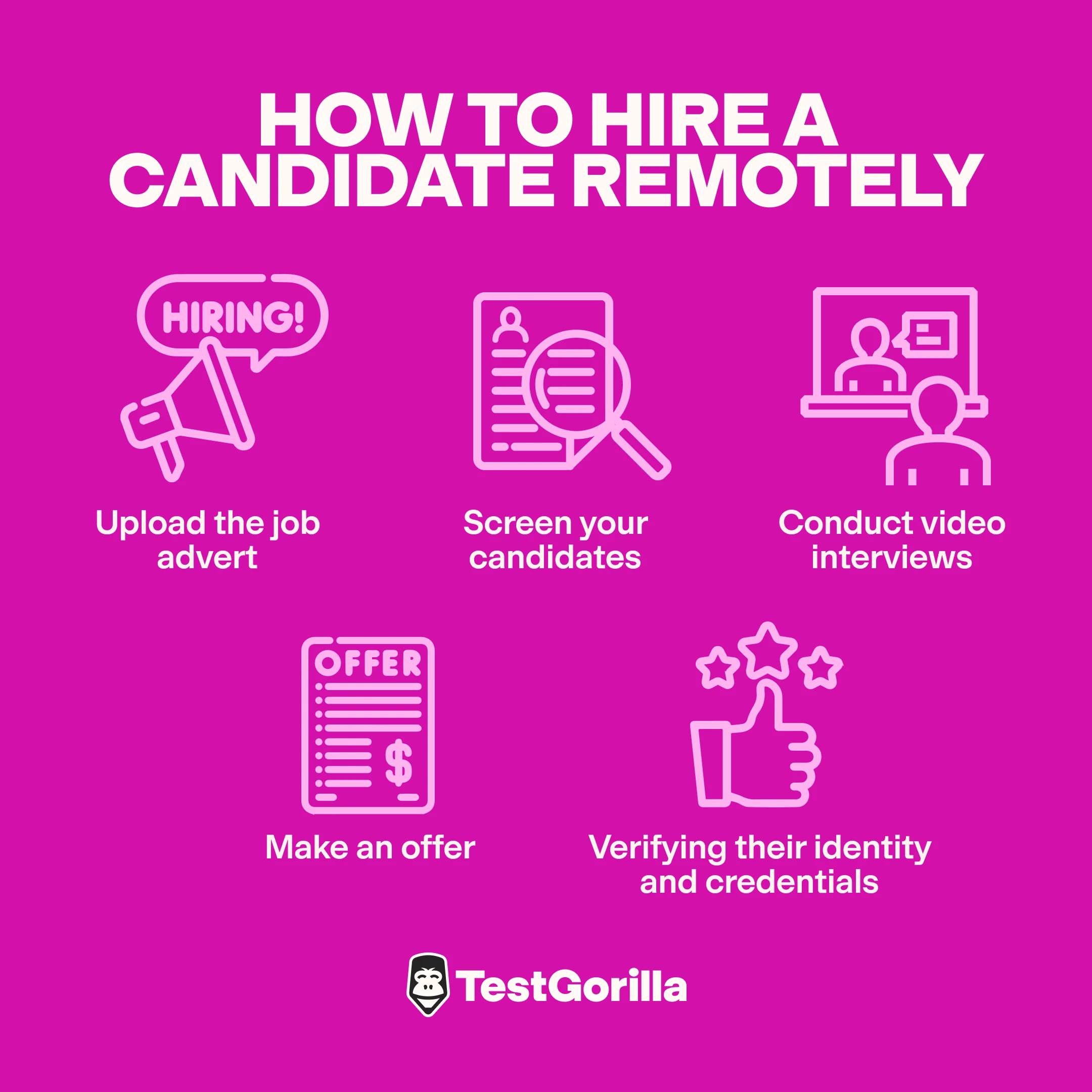 how to hire a candidate remotely graphic