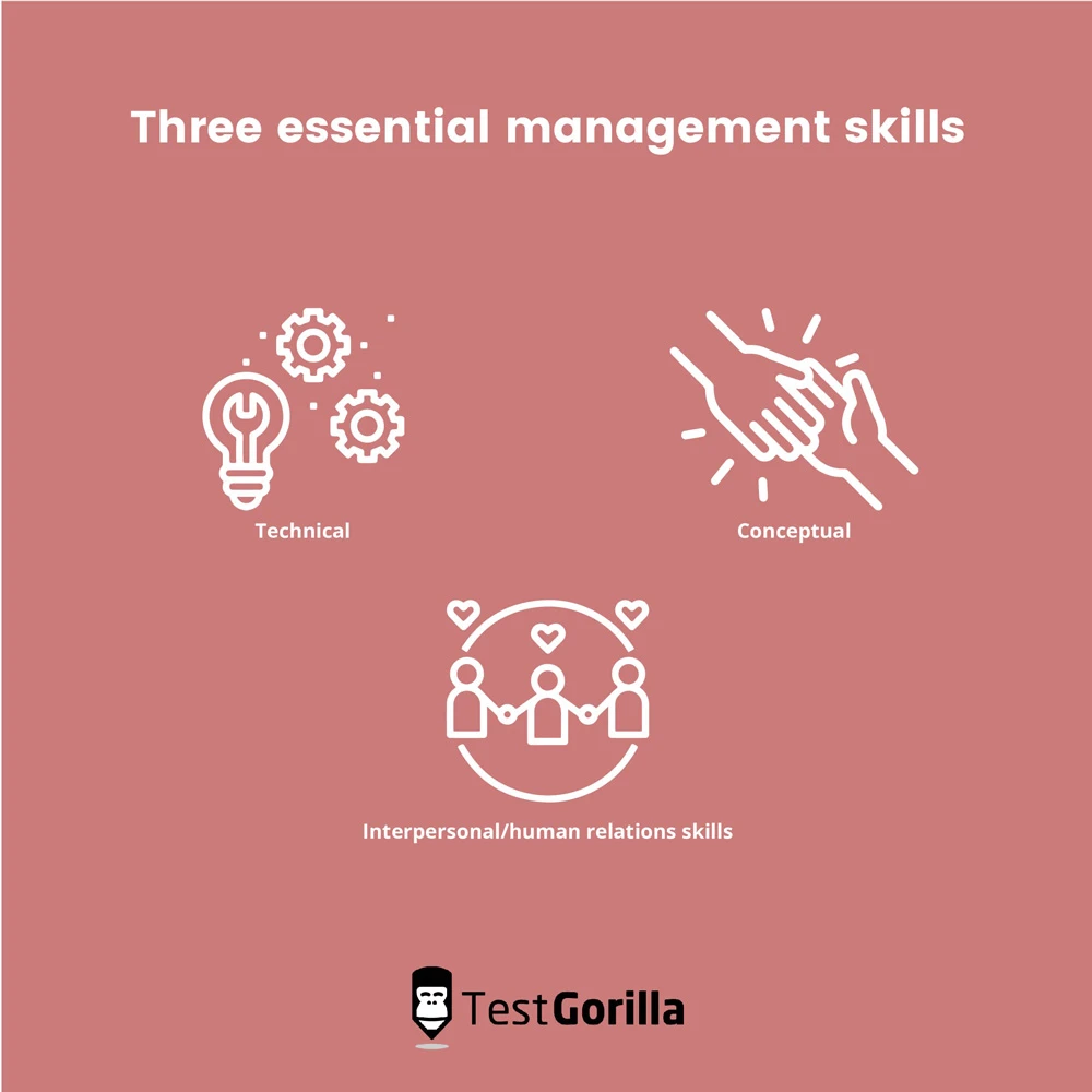 Three essential management skills
