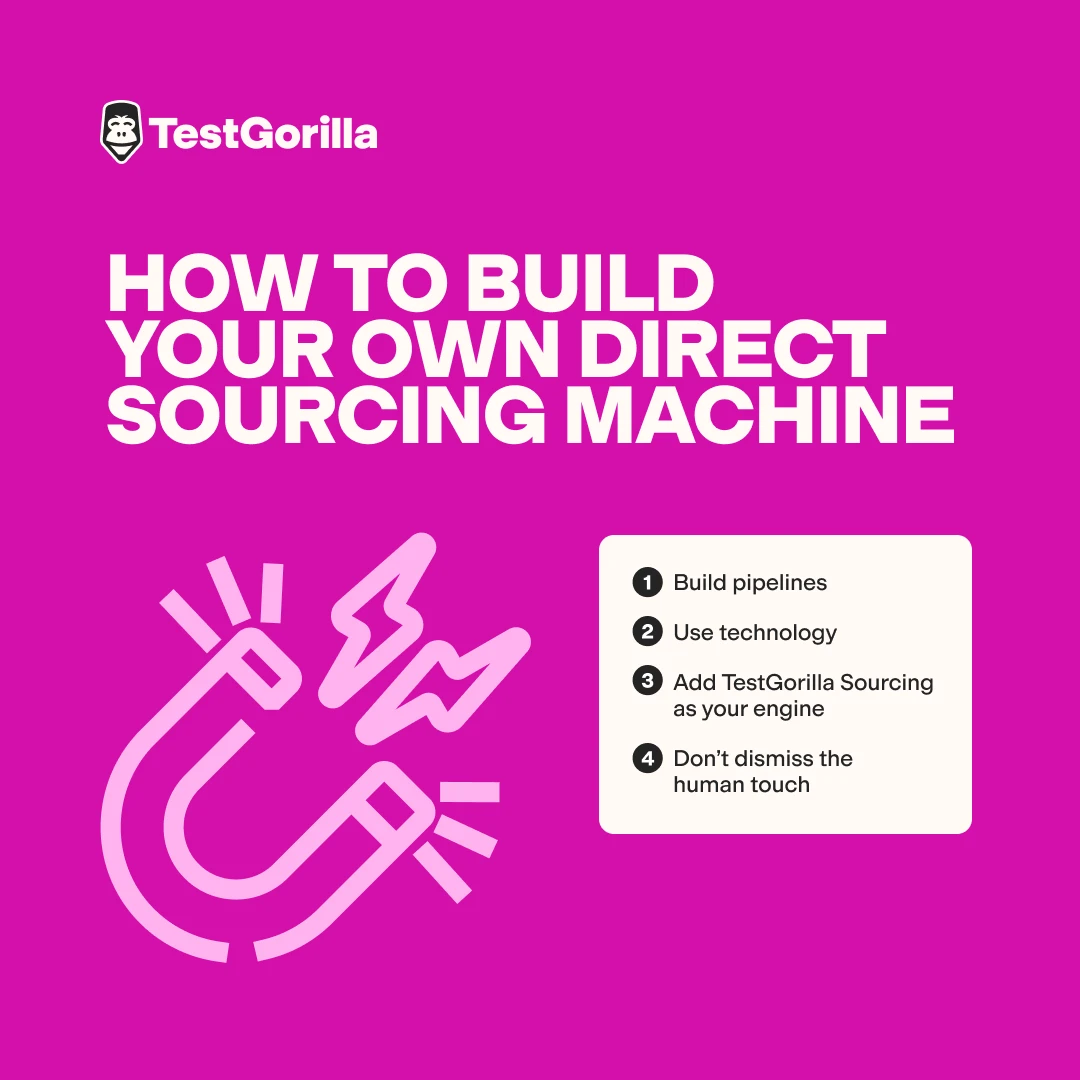 how to build your own direct sourcing machine graphic