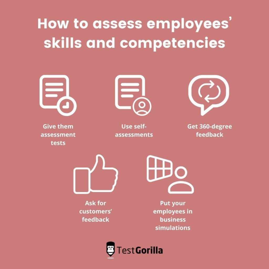 image listing the different ways to assess employees’ skills and competencies