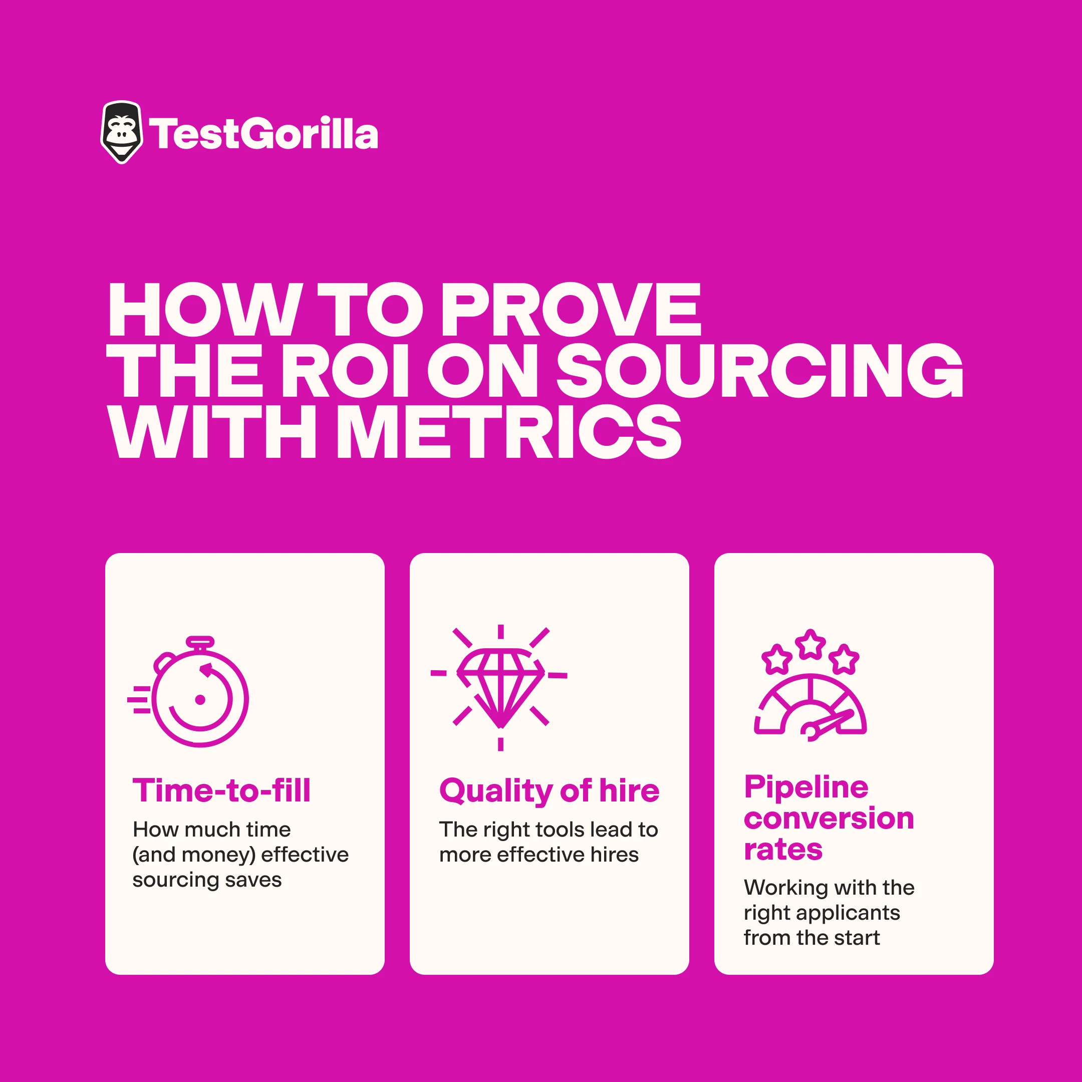 How to prove the ROI on sourcing with metrics graphic
