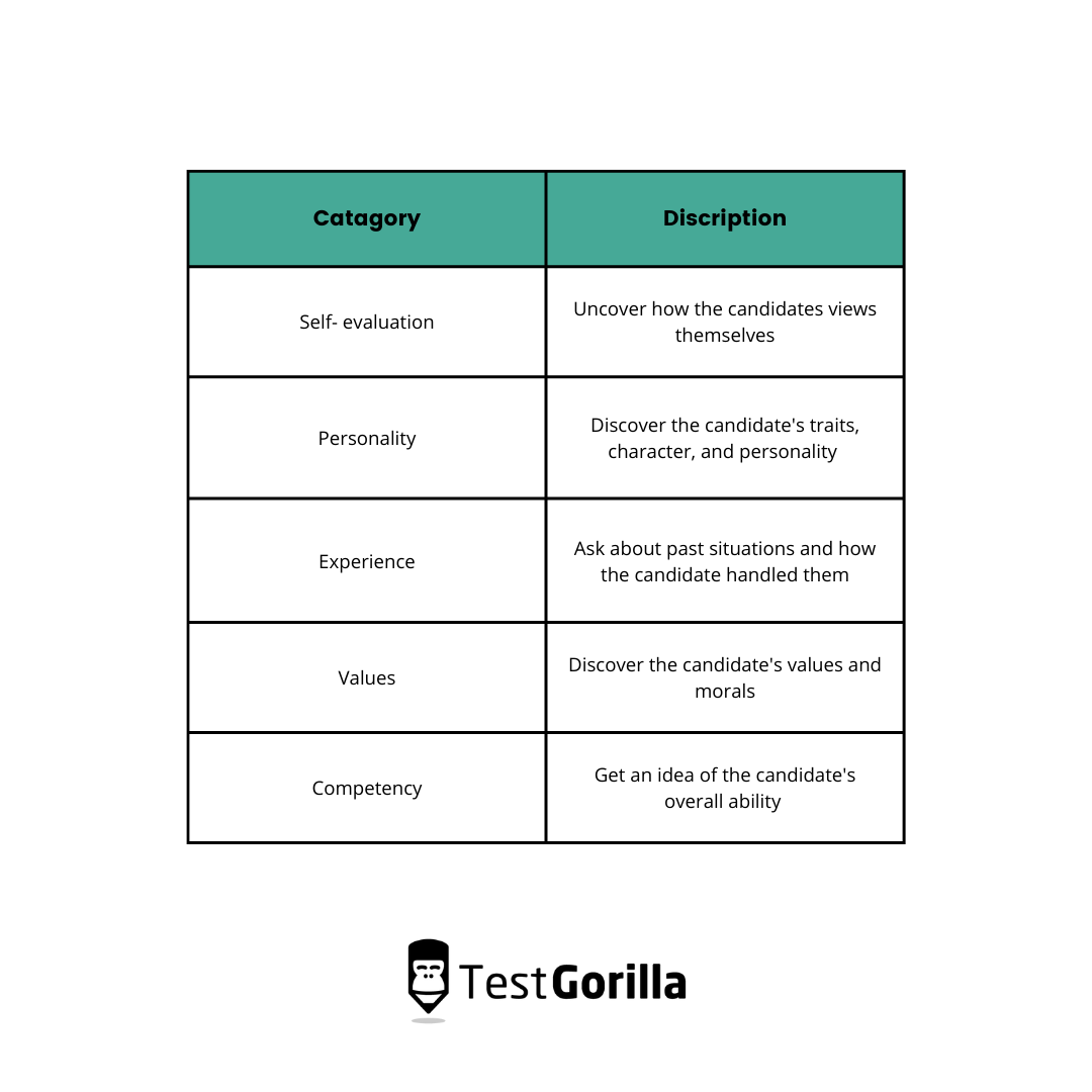 How To Ask And Answer Tough Interview Questions - TestGorilla