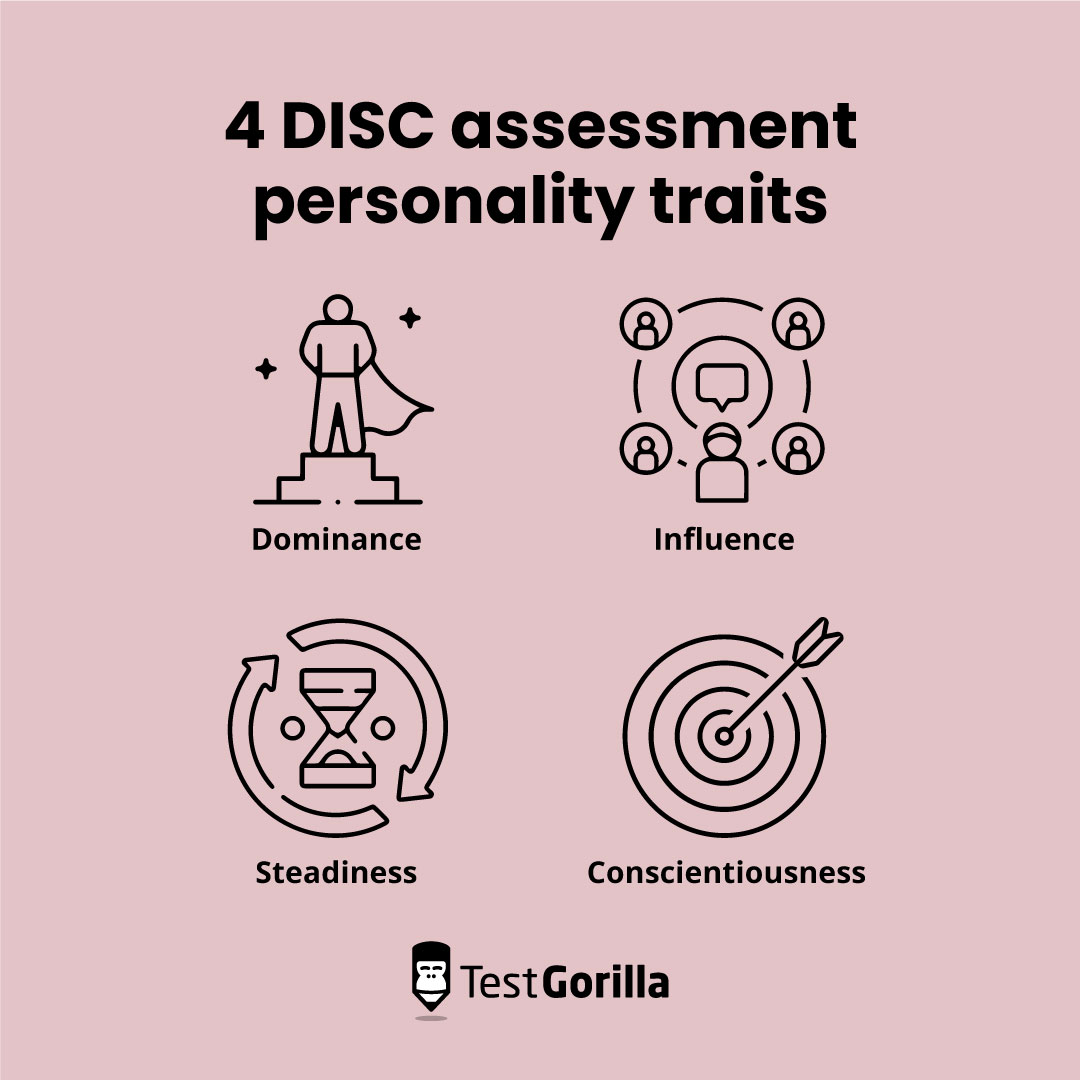 4 DISC assessment personality traits graphic
