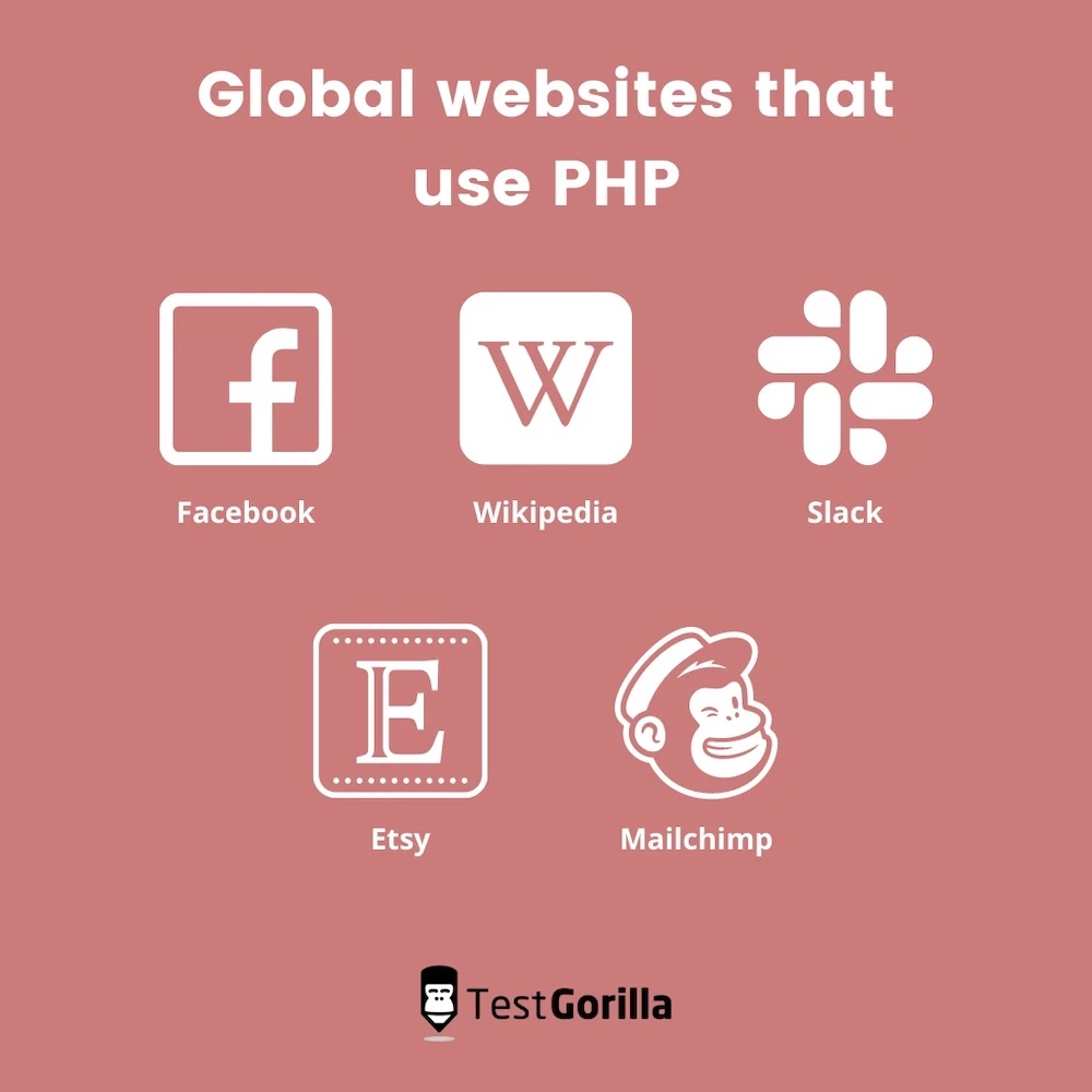 global websites that use PHP