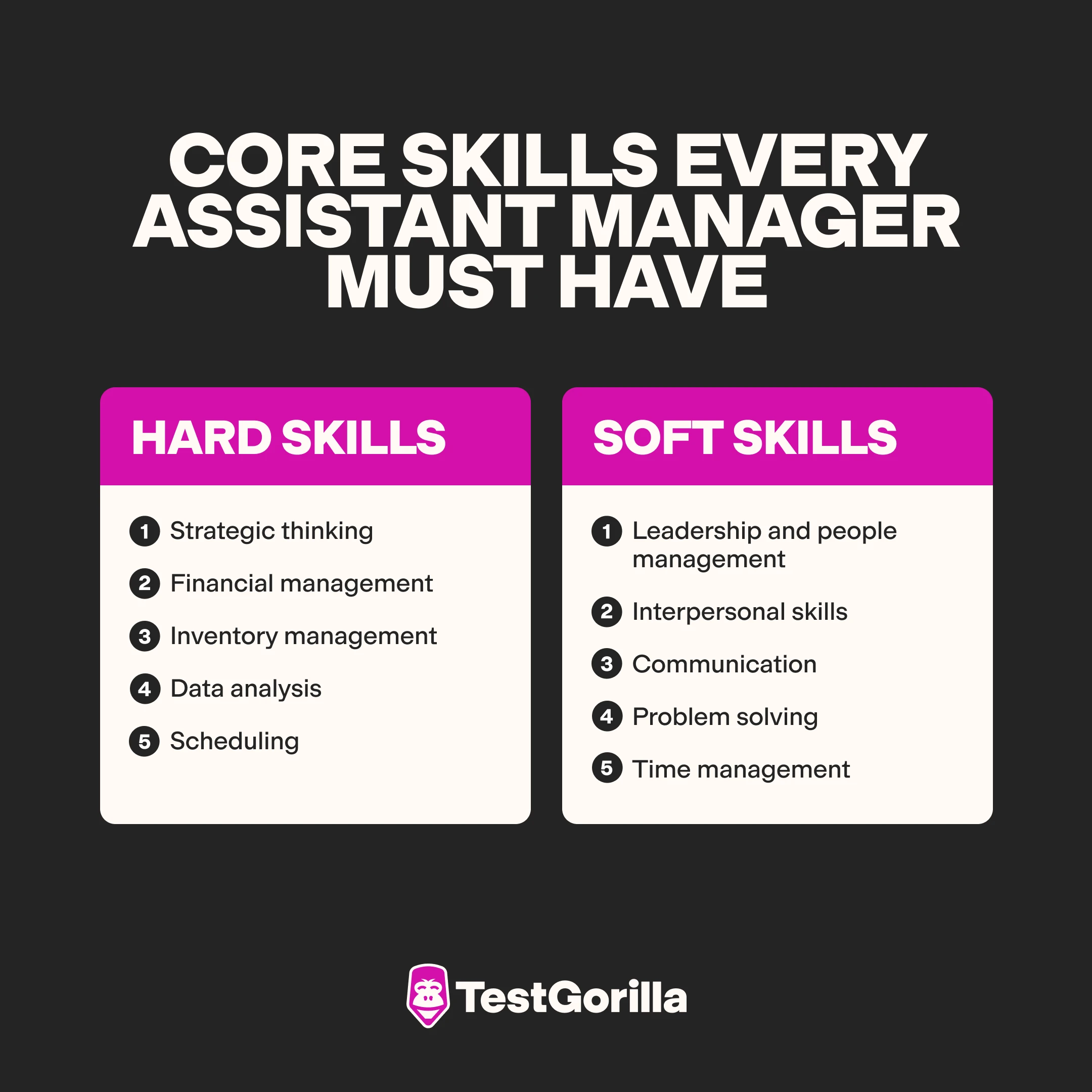 Core-skills-every-assistant-manager-must-have graphic