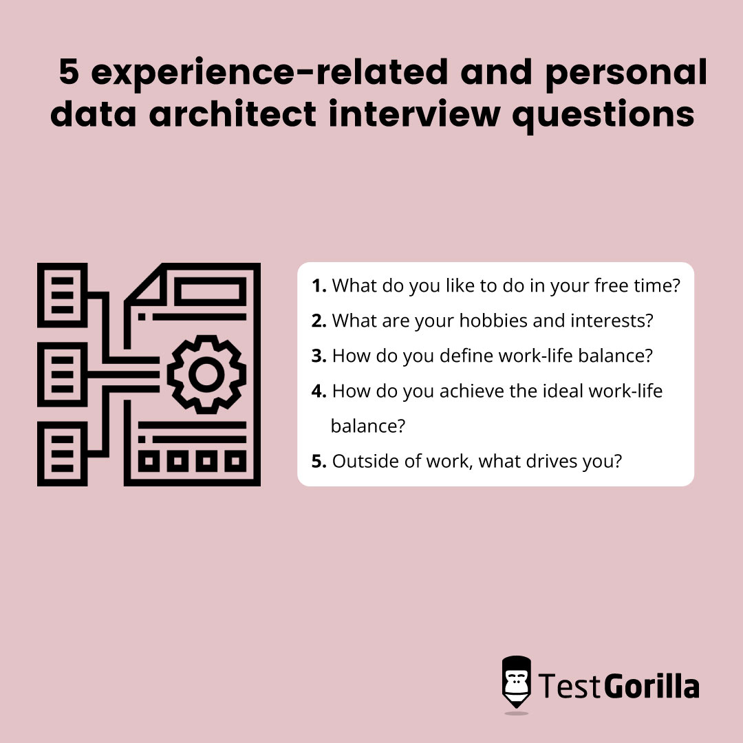 5 experience related and personal data architect interview questions graphic