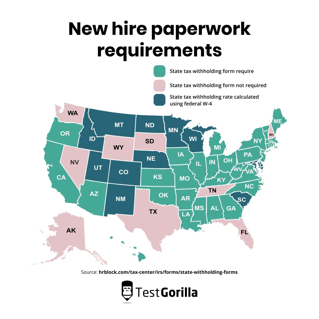 New hire paperwork requirements graphic