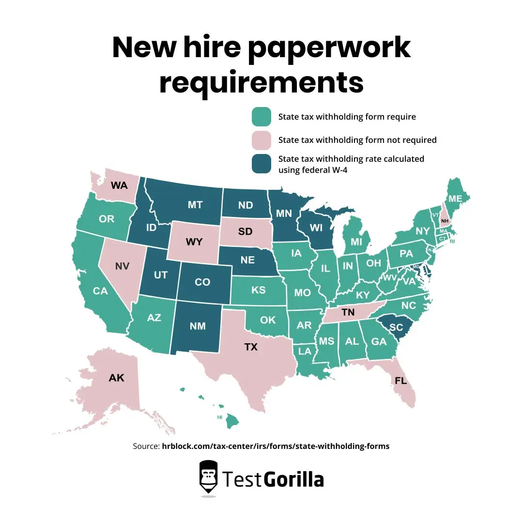 New hire paperwork A guide and checklist for employers