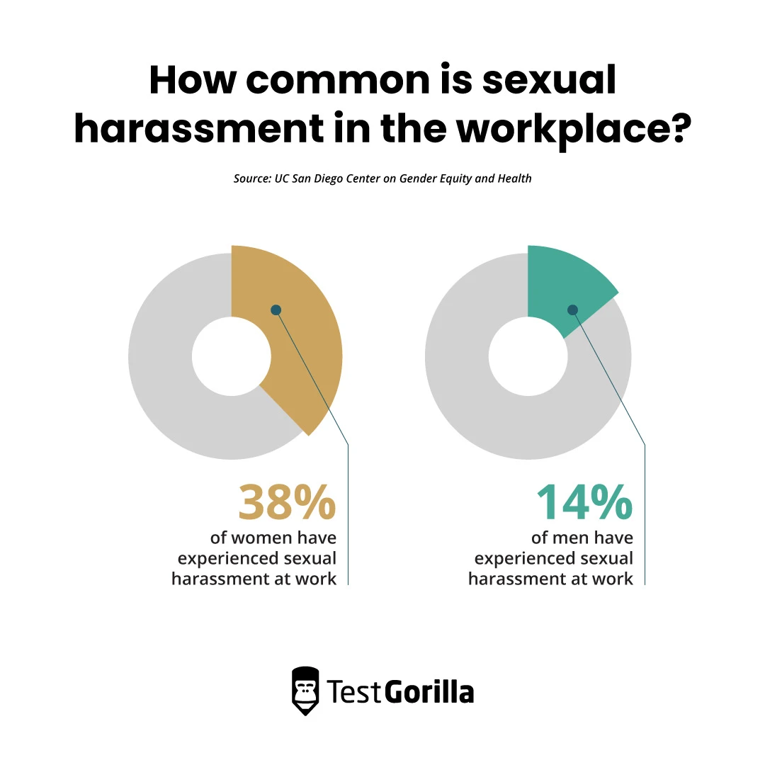 Why Sexual Harassment In The Workplace Is A Deandi Issue Tg 2059
