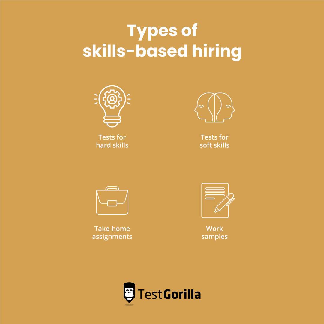 Types of skills-based hiring
