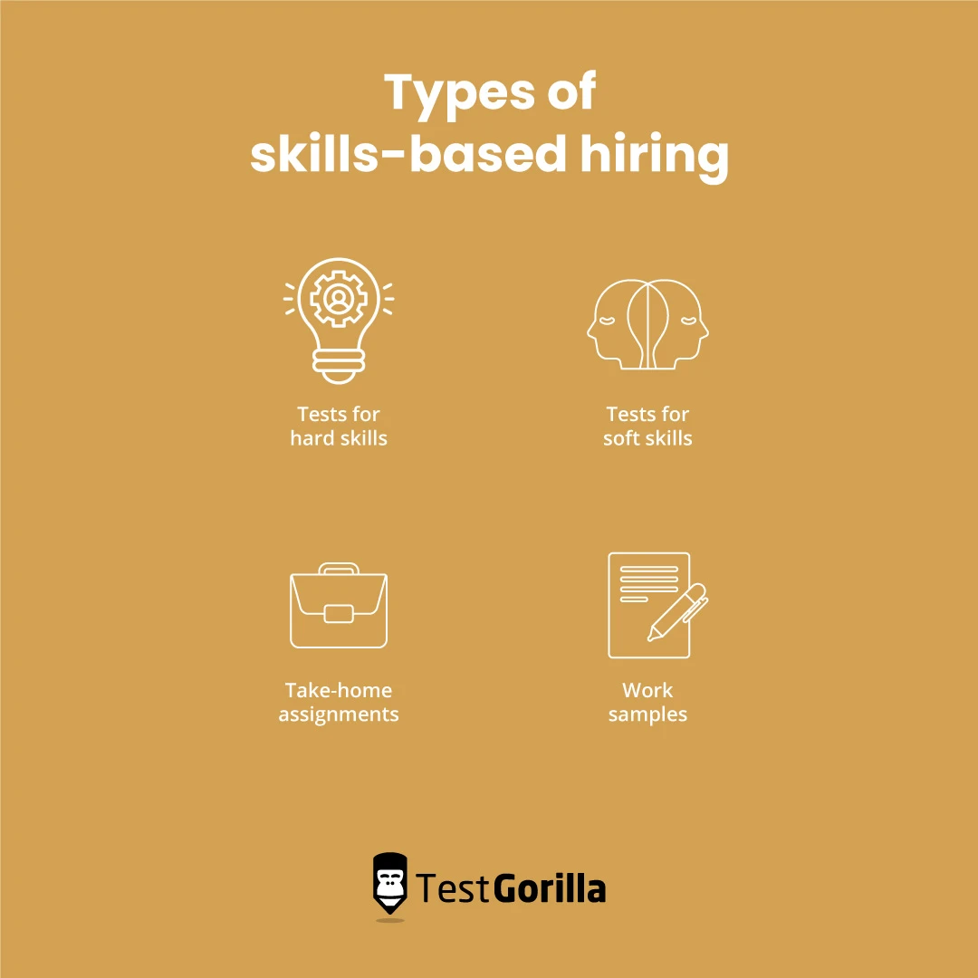 Types of skills-based hiring