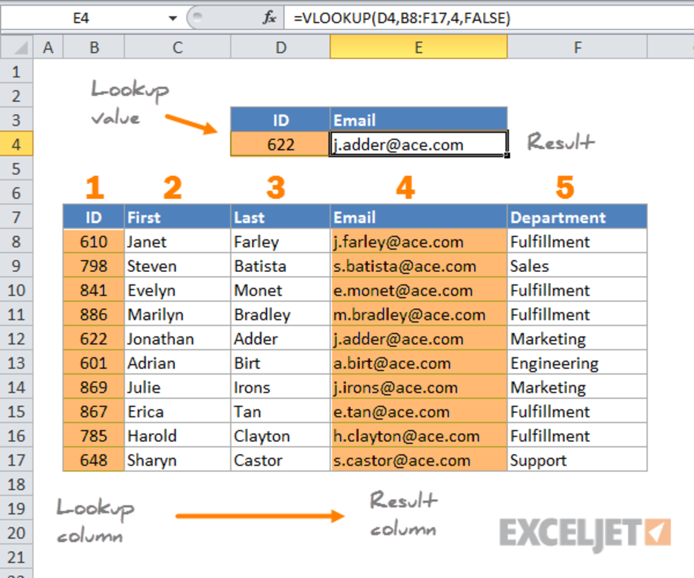 VLOOKUP