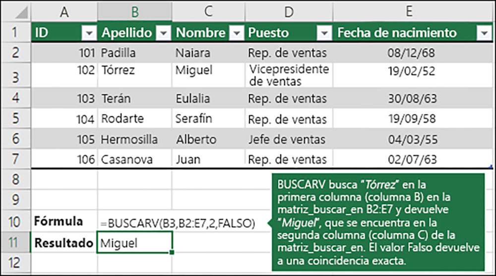 Ejemplo de BUSCARV