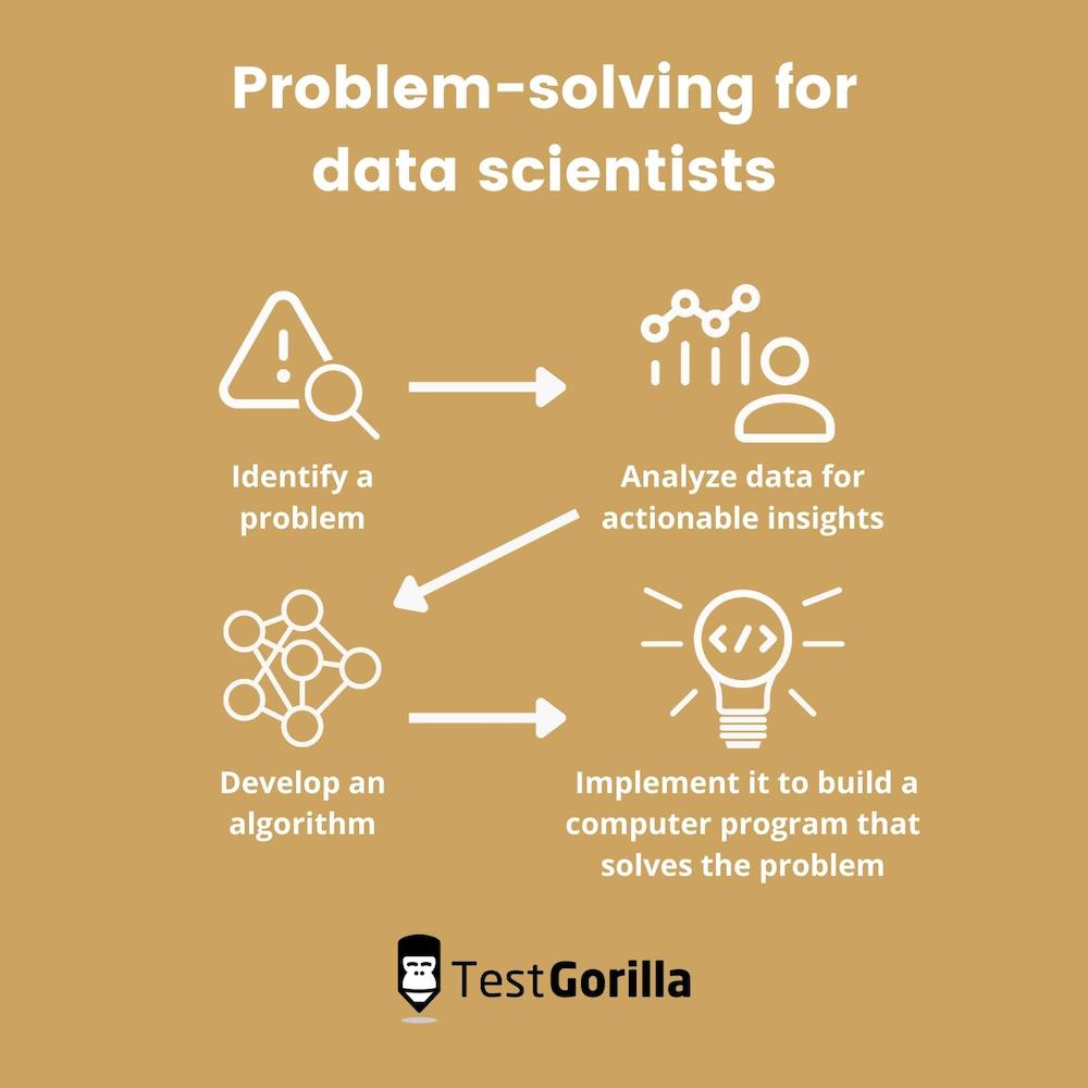 problem-solving for data scientists