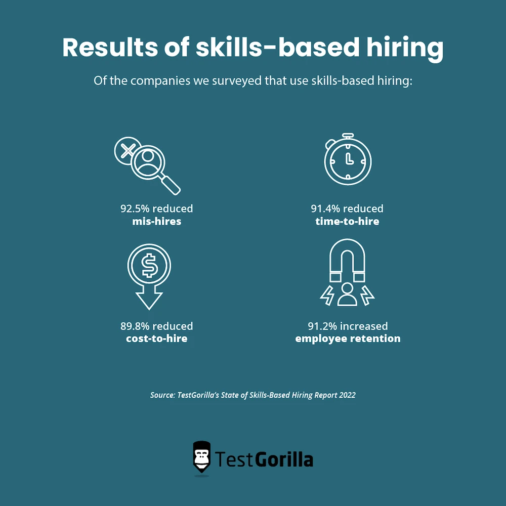 graphic showing the benefits of skills-based hiring