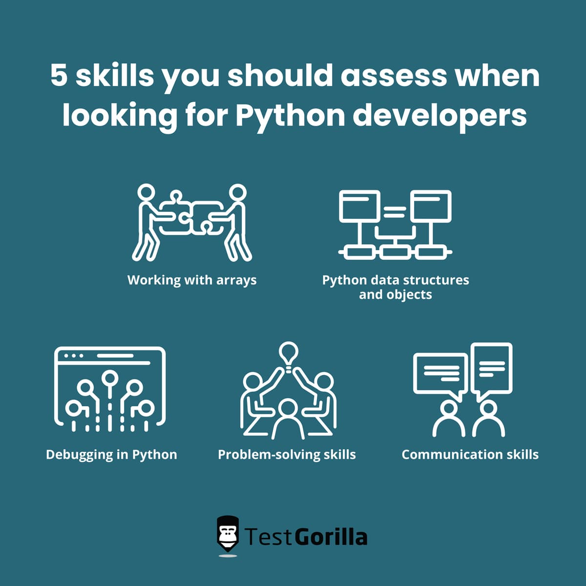 image listing skills you should assess when looking for Python developers