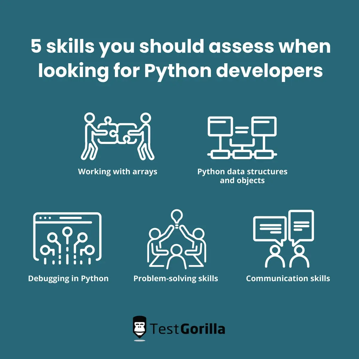 image listing skills you should assess when looking for Python developers