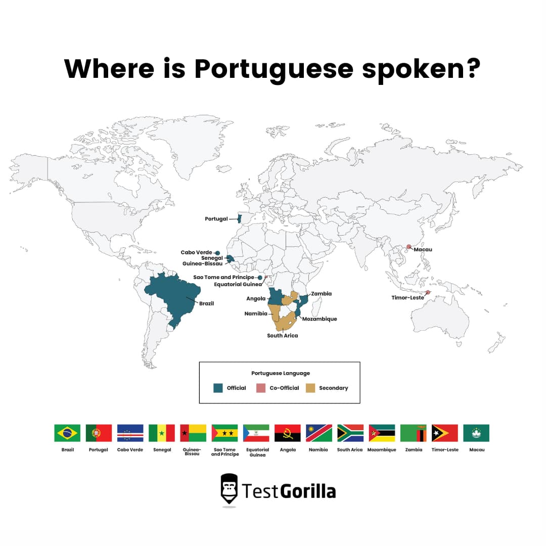 where is portuguese spoken