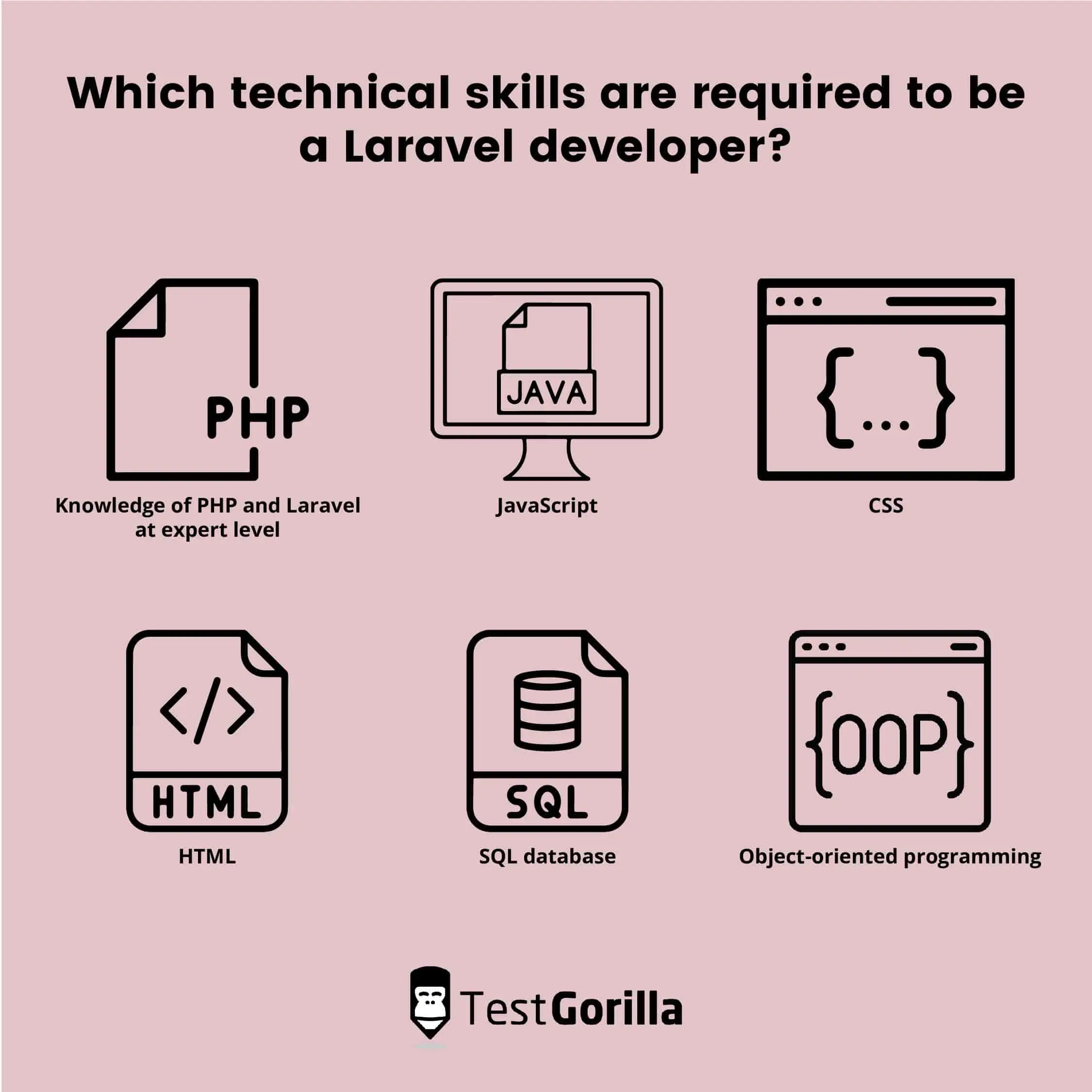 image listing  technical skills required to be a Laravel developer
