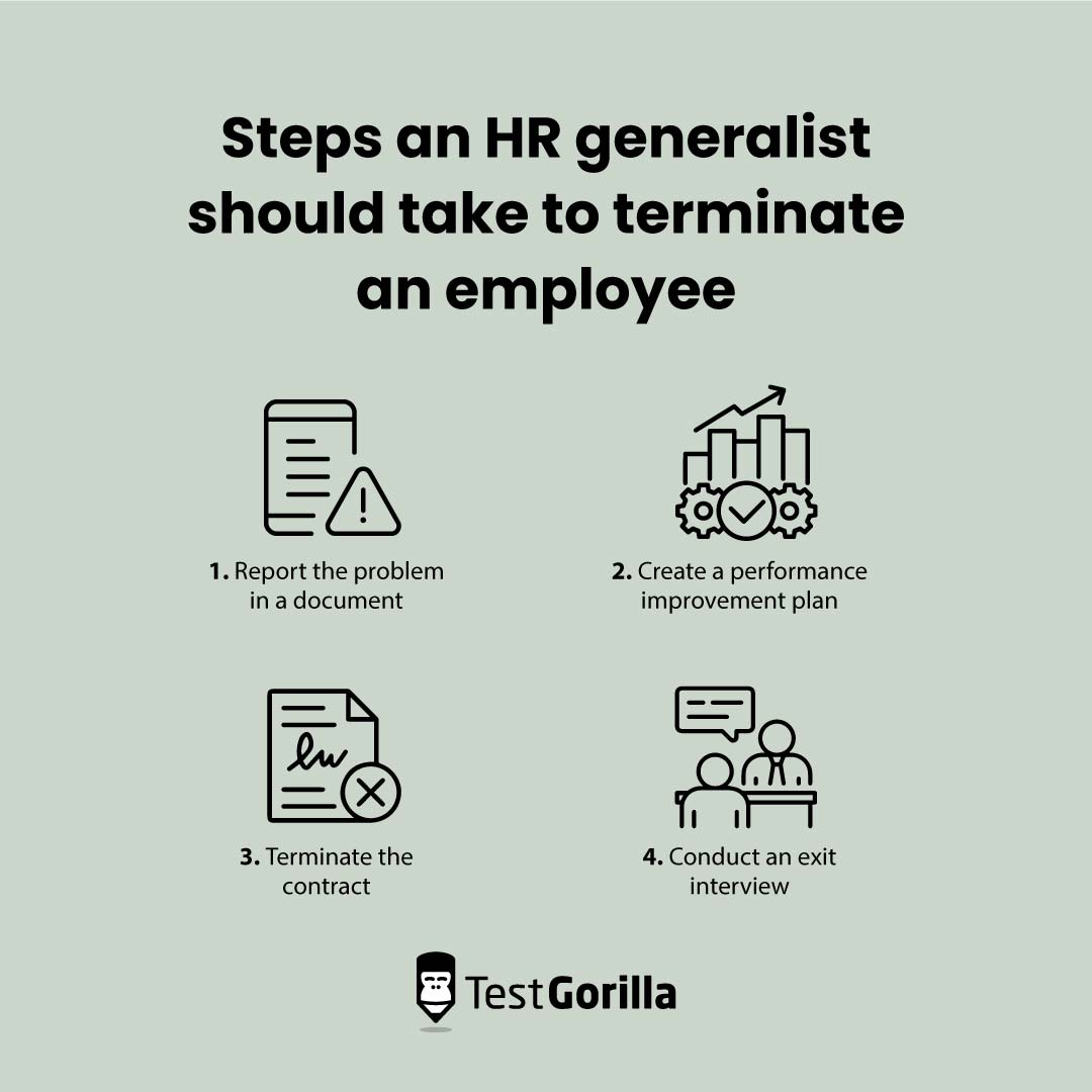 Steps an HR generalist should take to terminate an employee graphic