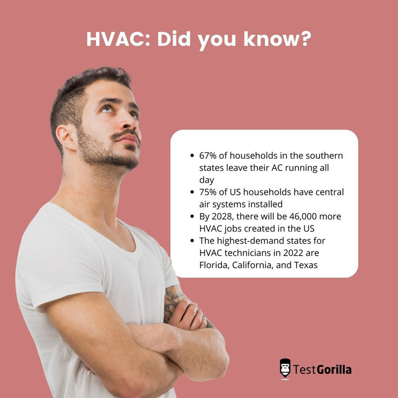 HAVC did you know