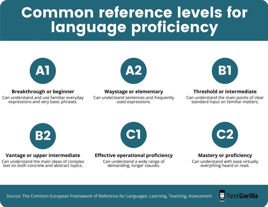 Quels sont les différents niveaux de compétences linguistiques ?