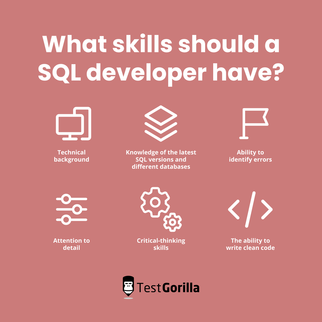 Today's requirement, skills required . . . JAVA with SQL course