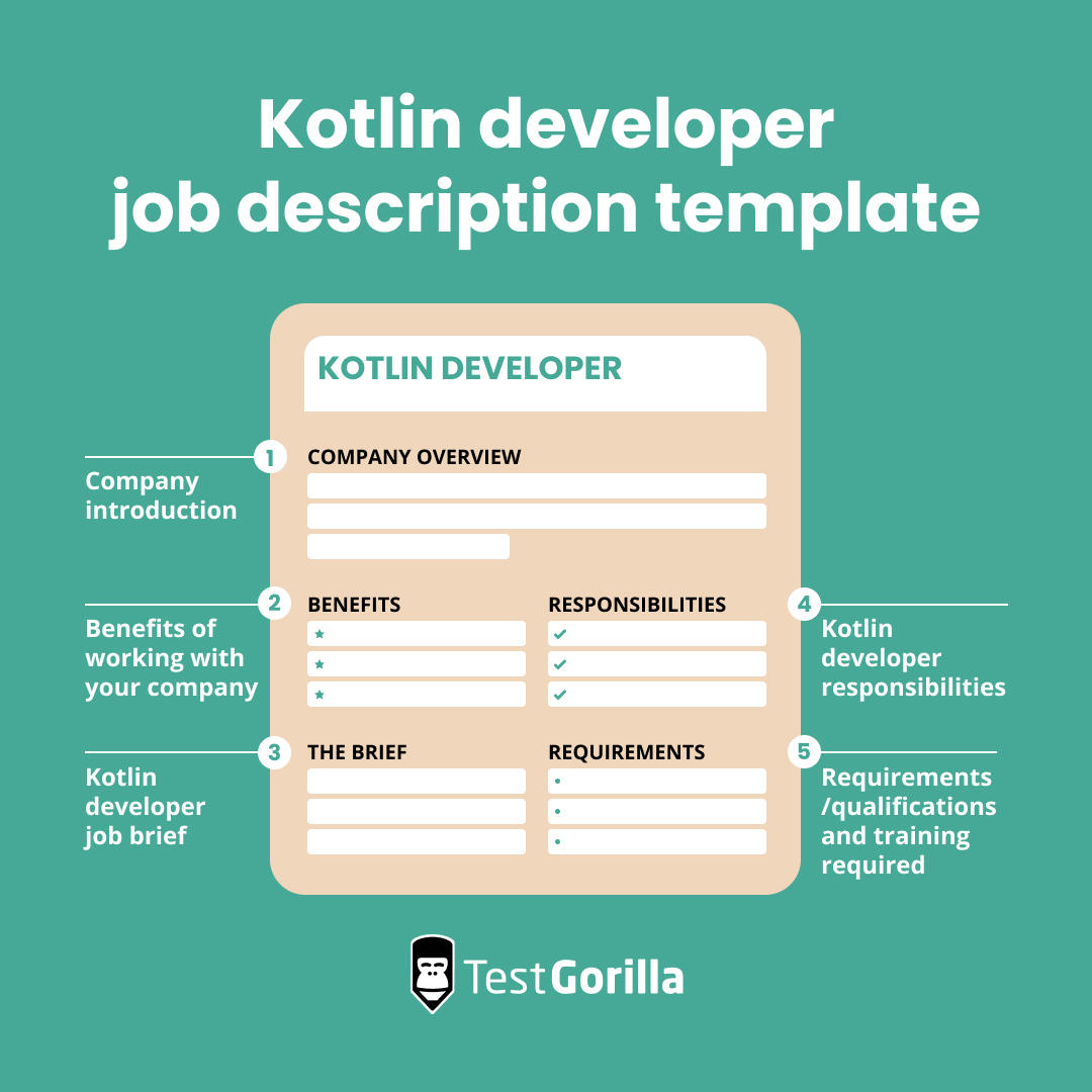 Kotlin developer job description template graphic