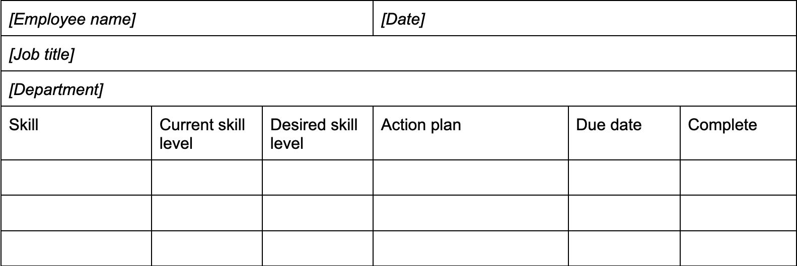 Talent gap analysis template and checklist