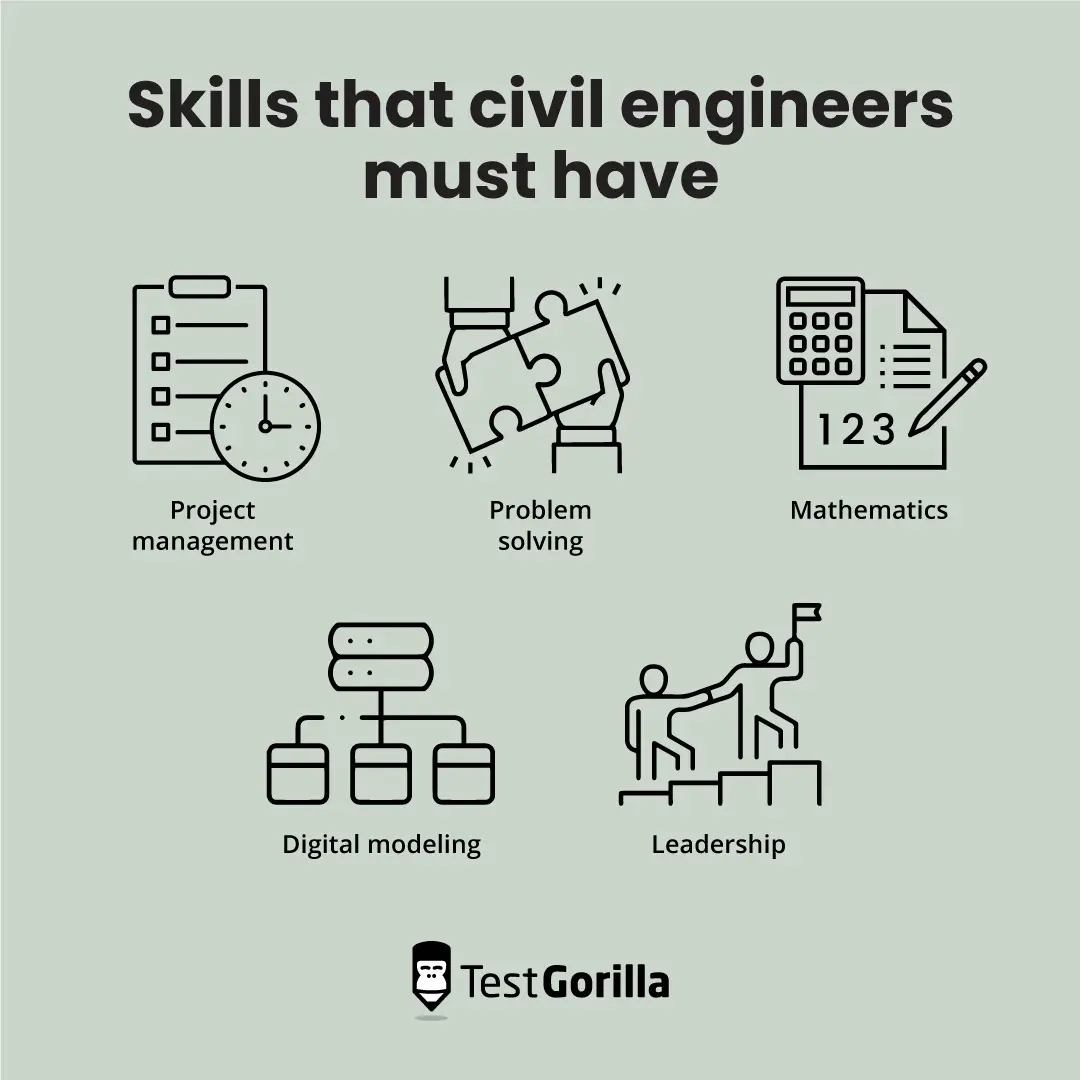 Skills that civil engineers must have graphic