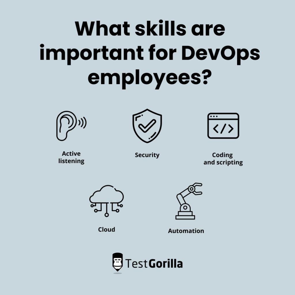 What skills are important for DevOps employees list graphic