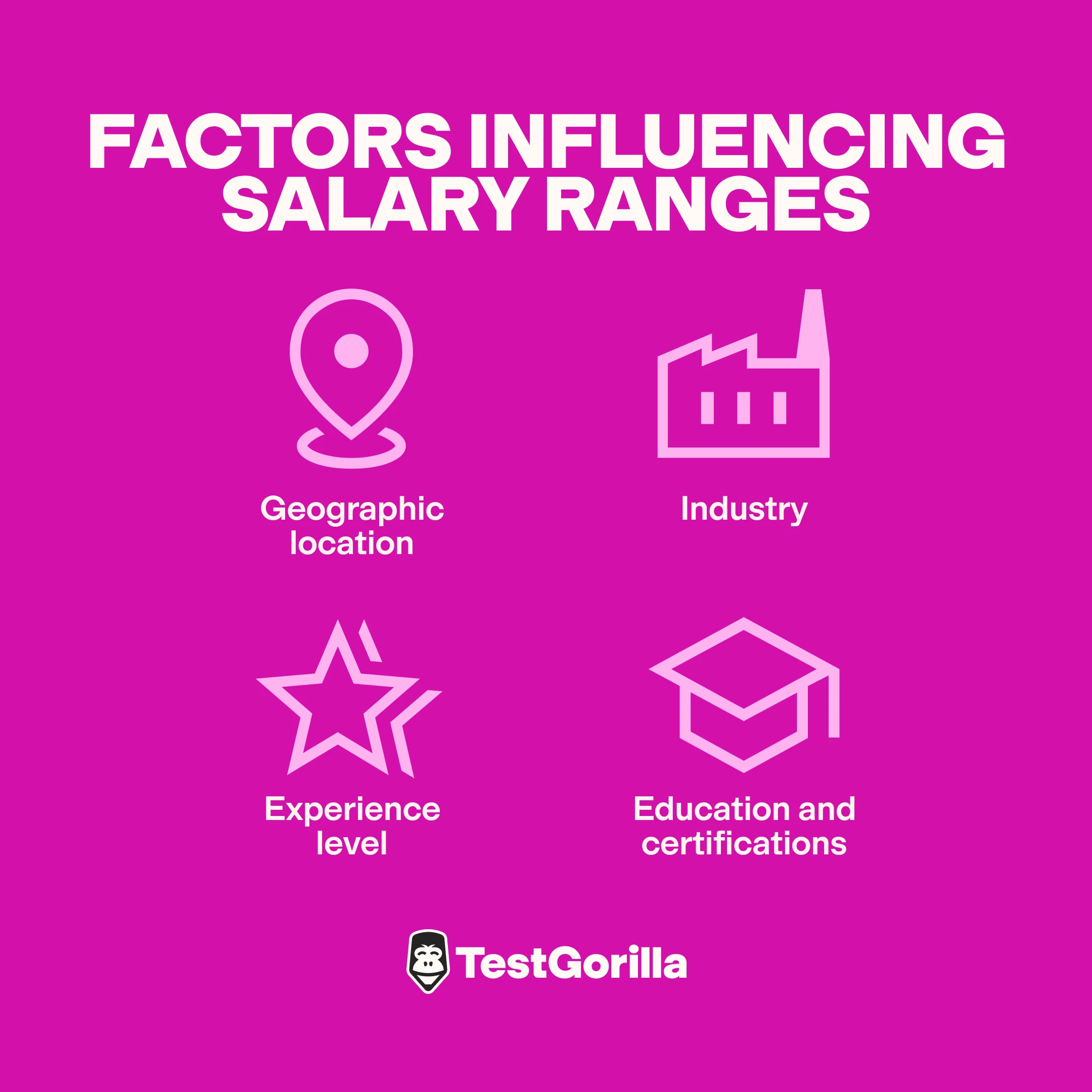 factors influencing salary ranges graphic