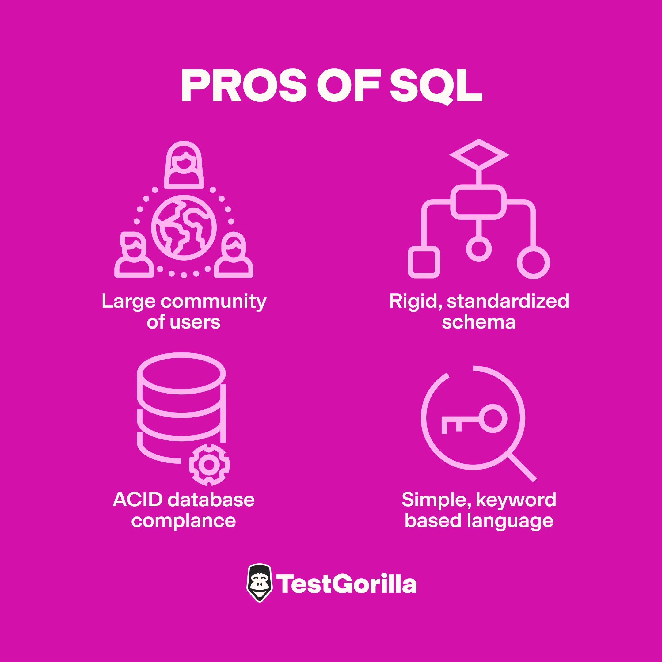 SQL pros