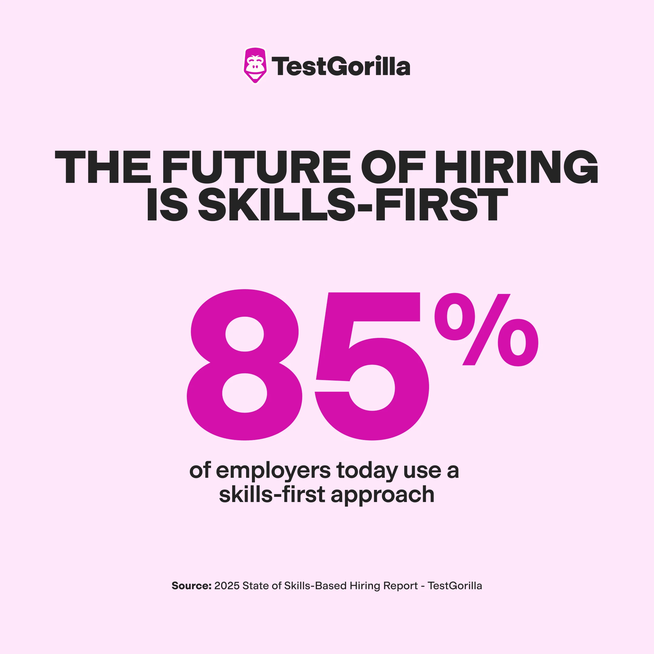 the future of hiring is skills first graphic