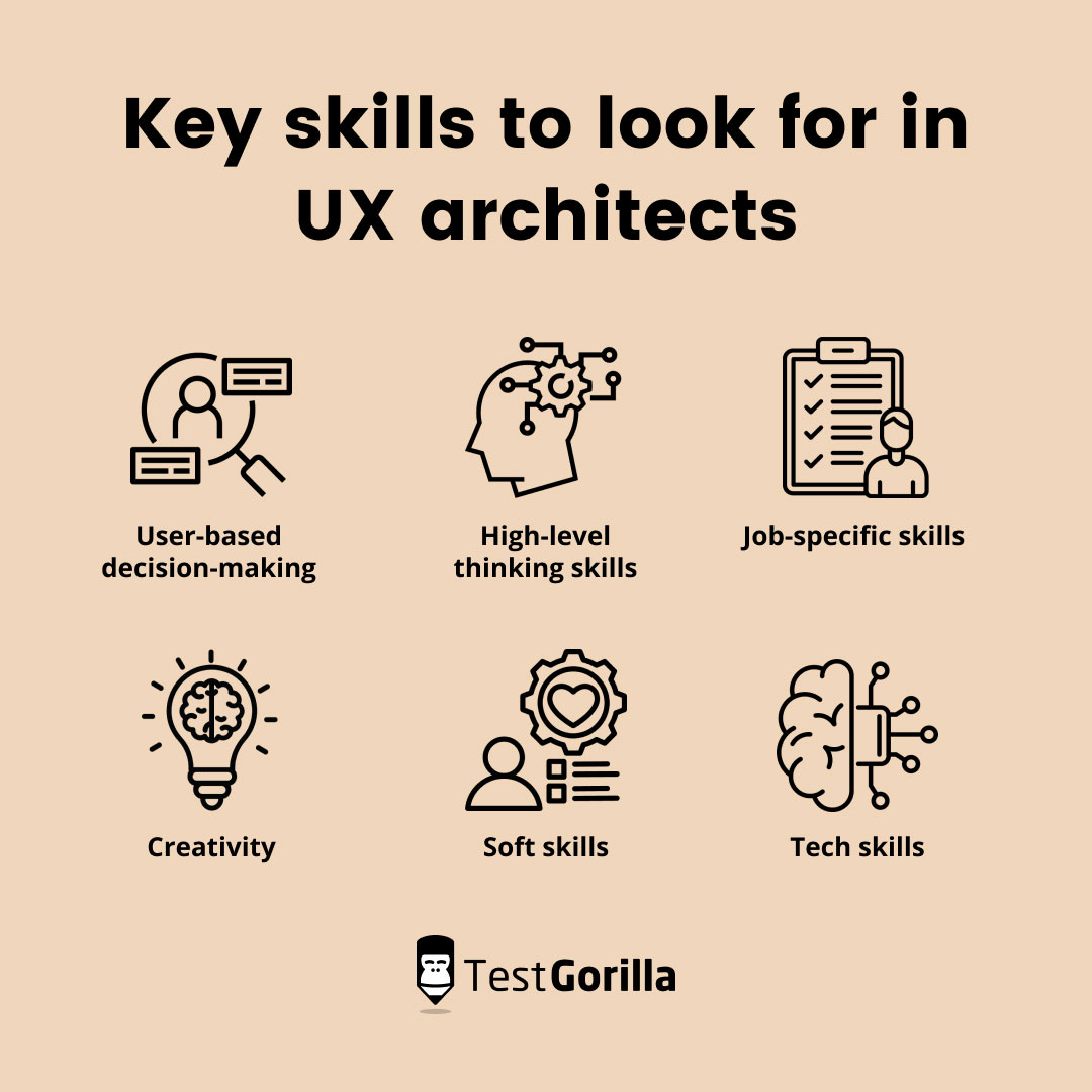Key skills to look for in UX architects graphic