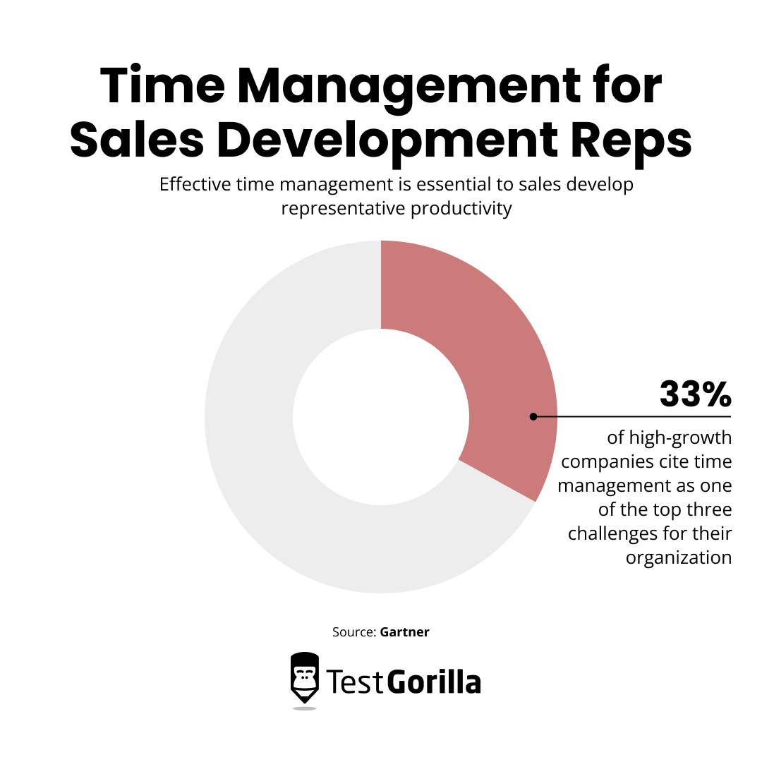 time management for sales development reps pie chart