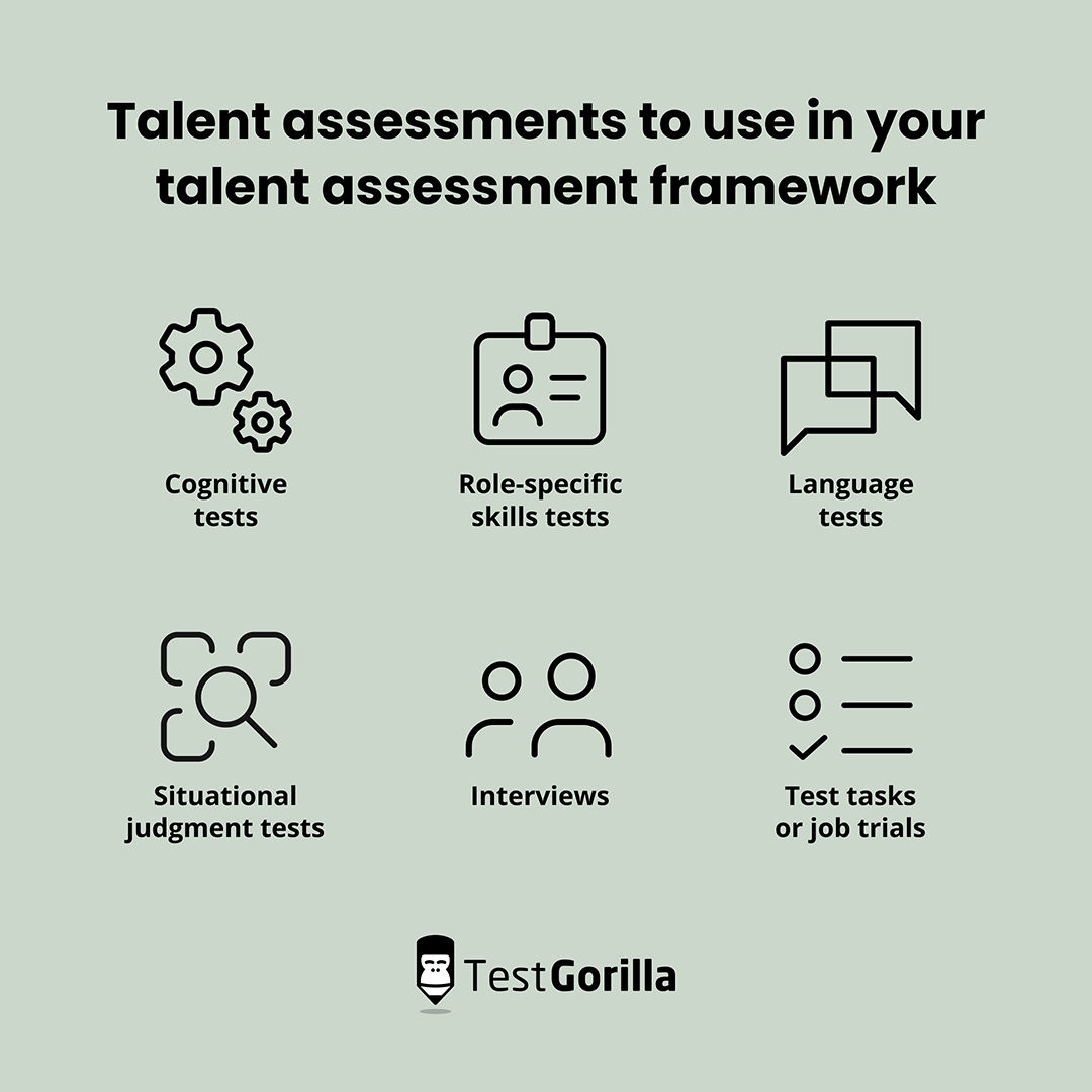 Talent assessments to use in your talent assessment framework graphic