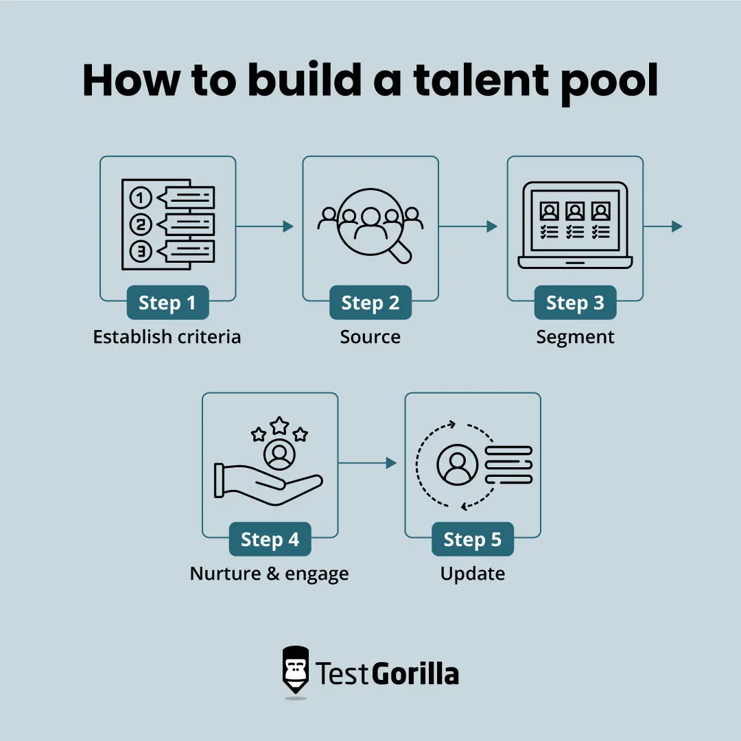 How to build a talent pool graphic