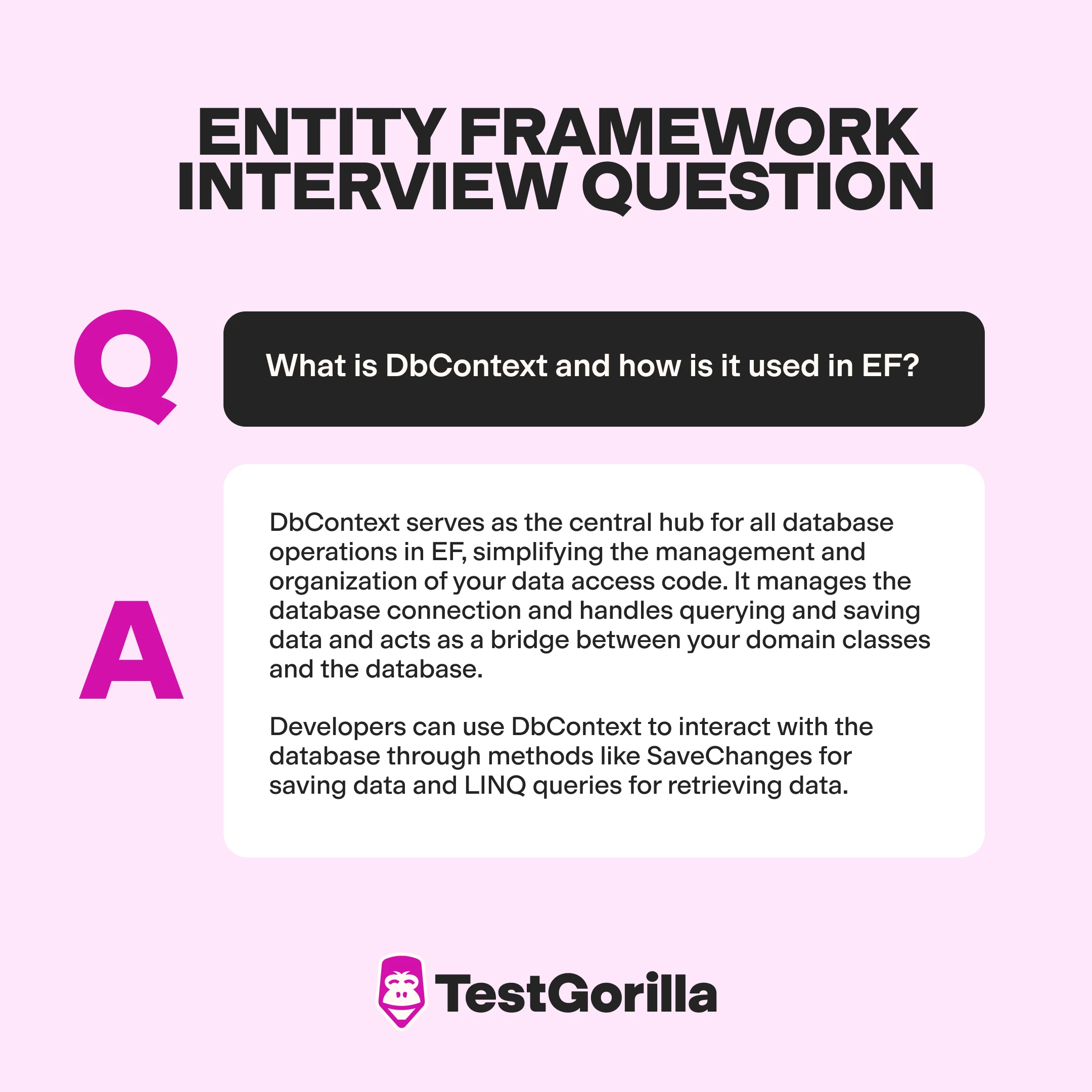 Entity Framework interview questions What is DbContext and how is it used in EF graphic