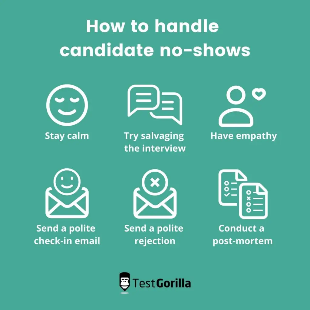 how to handle candidate no shows